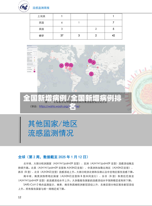 全国新增病例/全国新增病例排名-第2张图片