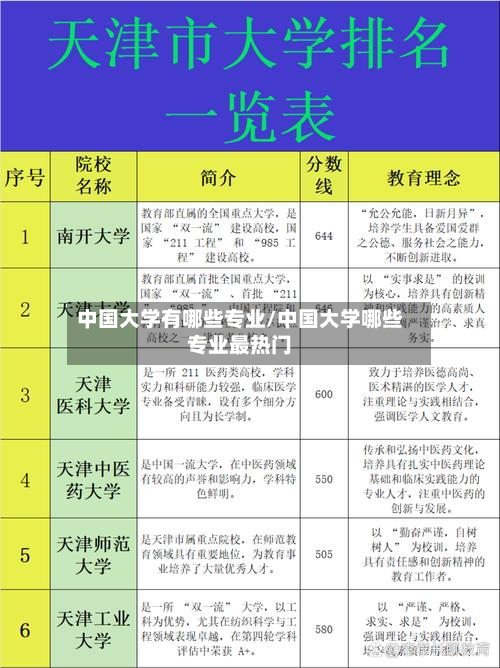 中国大学有哪些专业/中国大学哪些专业最热门