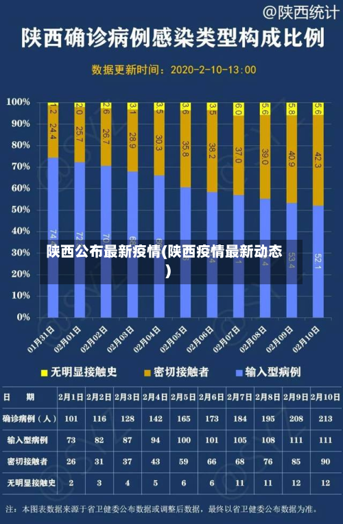 陕西公布最新疫情(陕西疫情最新动态)