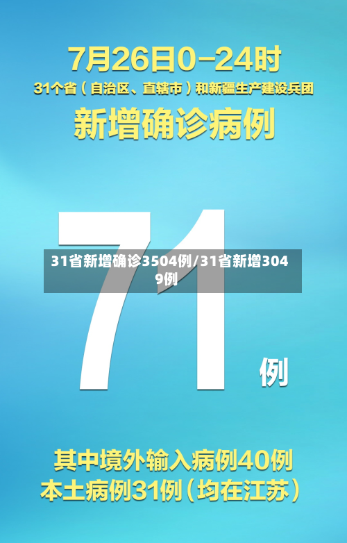 31省新增确诊3504例/31省新增3049例-第3张图片