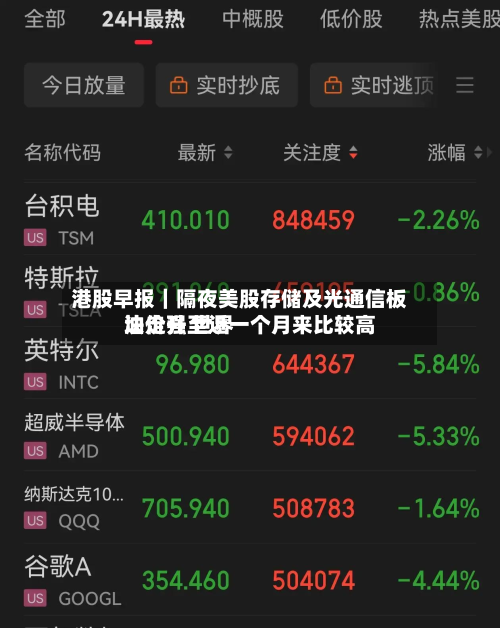 港股早报｜隔夜美股存储及光通信板块走强 世界油价升至近一个月来比较高