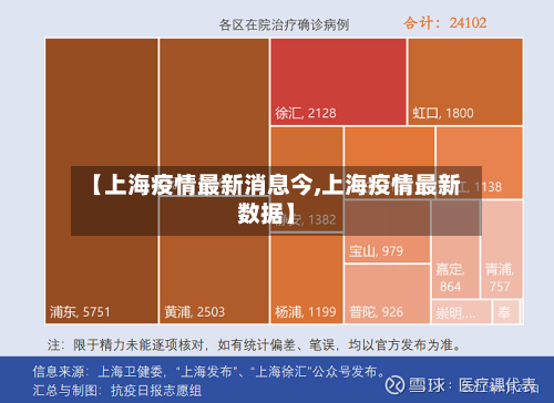【上海疫情最新消息今,上海疫情最新数据】