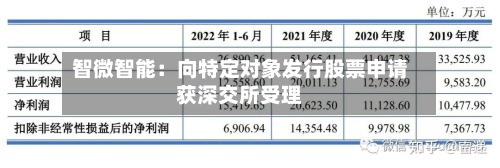智微智能：向特定对象发行股票申请获深交所受理-第3张图片