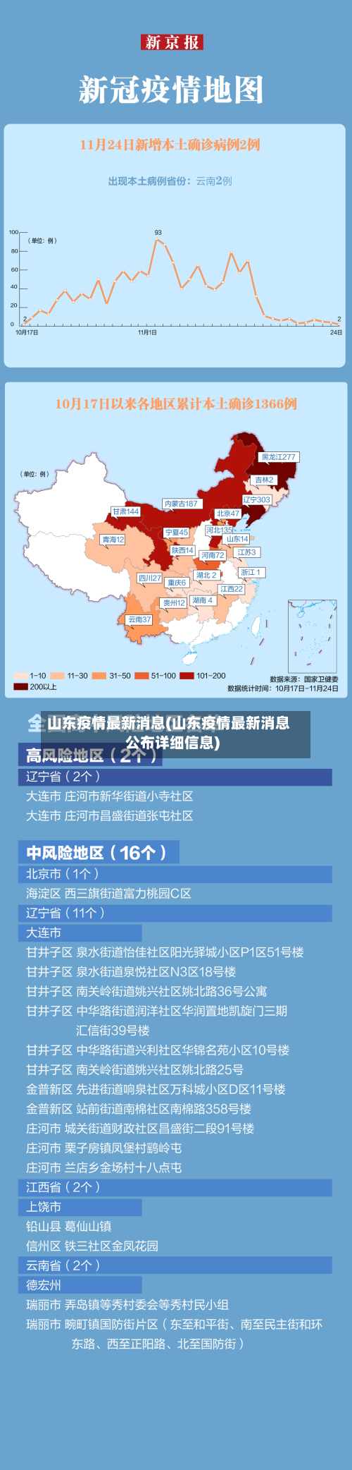 山东疫情最新消息(山东疫情最新消息公布详细信息)-第2张图片