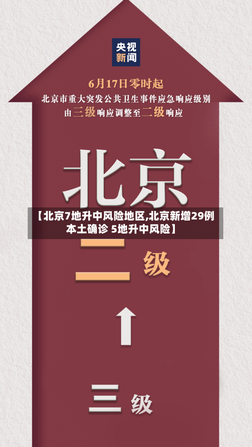 【北京7地升中风险地区,北京新增29例本土确诊 5地升中风险】
