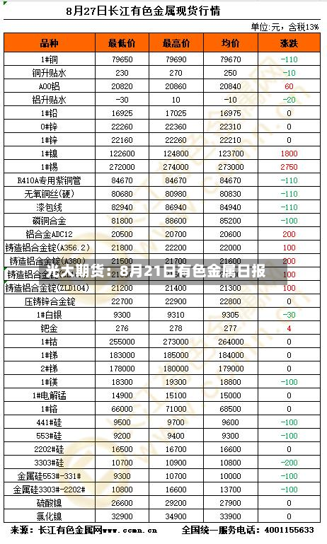 光大期货:8月21日有色金属日报-第1张图片