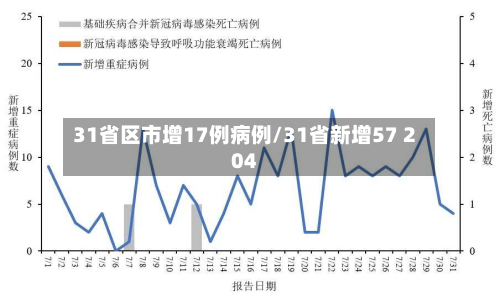 31省区市增17例病例/31省新增57 204-第3张图片
