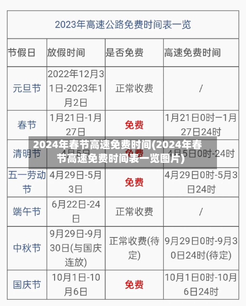 2024年春节高速免费时间(2024年春节高速免费时间表一览图片)-第3张图片
