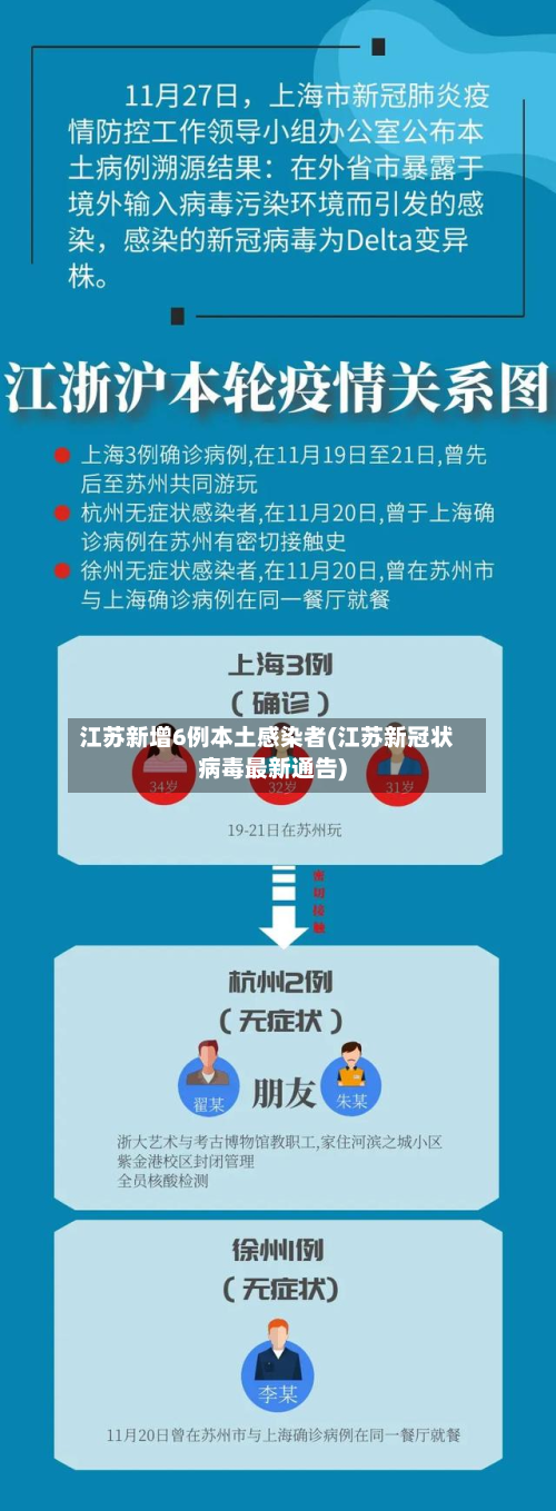 江苏新增6例本土感染者(江苏新冠状病毒最新通告)-第2张图片