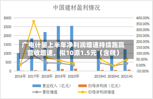广电计量上半年净利润增速持续跑赢营收增速，拟10派1.5元（含税）