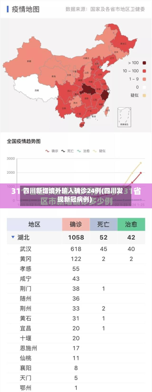 四川新增境外输入确诊24例(四川发现新冠病例)-第3张图片