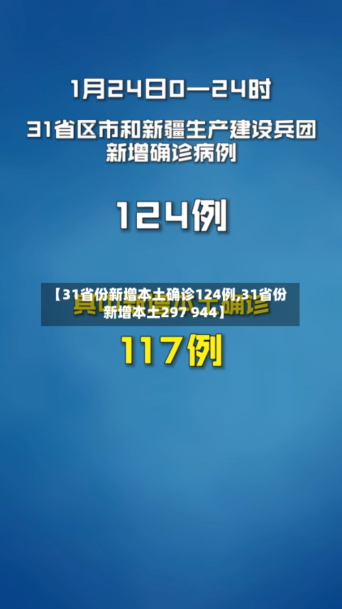 【31省份新增本土确诊124例,31省份新增本土297 944】