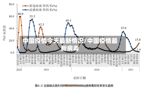 中国疫情今天最新情况/中国疫情最新病毒-第3张图片
