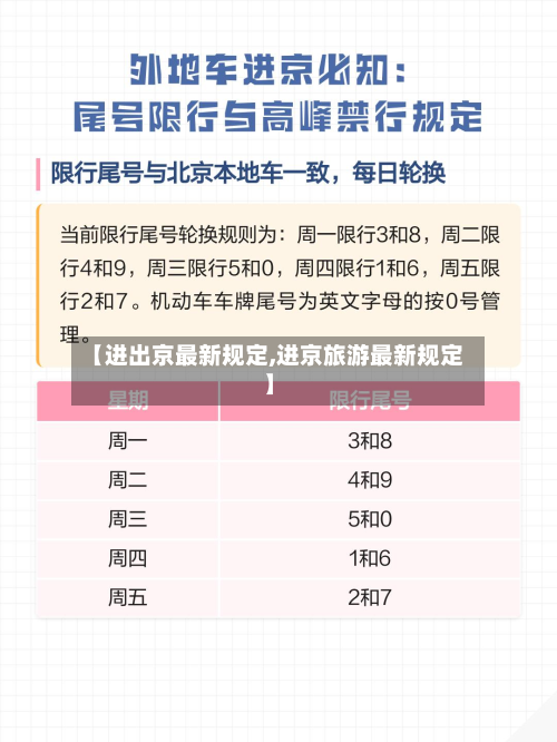 【进出京最新规定,进京旅游最新规定】-第2张图片