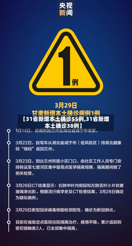 【31省新增本土确诊55例,31省新增本土确诊38例】
