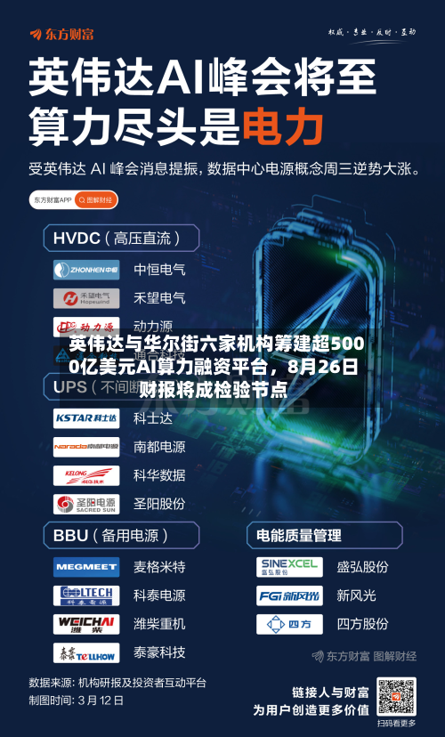 英伟达与华尔街六家机构筹建超5000亿美元AI算力融资平台，8月26日财报将成检验节点-第2张图片