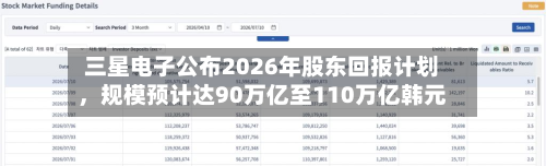 三星电子公布2026年股东回报计划	，规模预计达90万亿至110万亿韩元-第2张图片