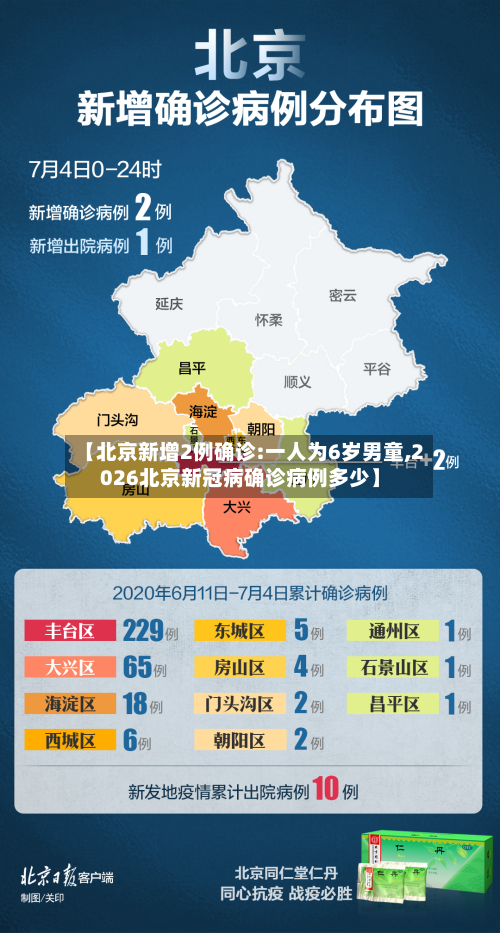 【北京新增2例确诊:一人为6岁男童,2026北京新冠病确诊病例多少】