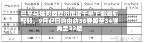 巴拿马运河因厄尔尼诺干旱下调通航配额	，9月起日均由约36艘降至34艘再至32艘-第2张图片