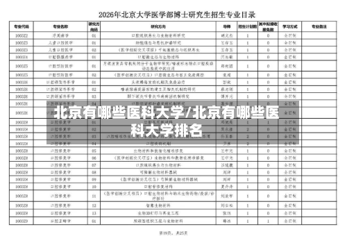 北京有哪些医科大学/北京有哪些医科大学排名-第2张图片