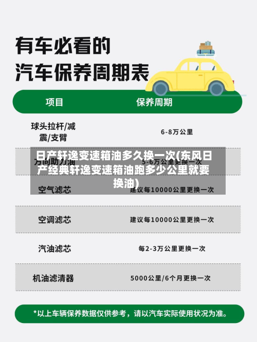 日产轩逸变速箱油多久换一次(东风日产经典轩逸变速箱油跑多少公里就要换油)-第2张图片
