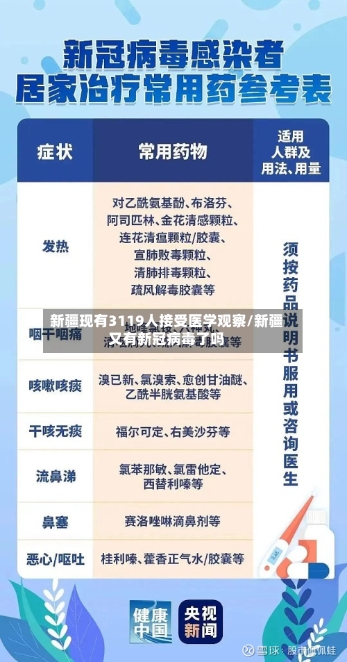 新疆现有3119人接受医学观察/新疆又有新冠病毒了吗
