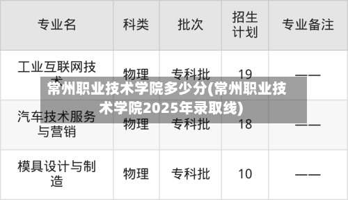 常州职业技术学院多少分(常州职业技术学院2025年录取线)