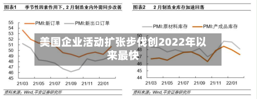 美国企业活动扩张步伐创2022年以来最快