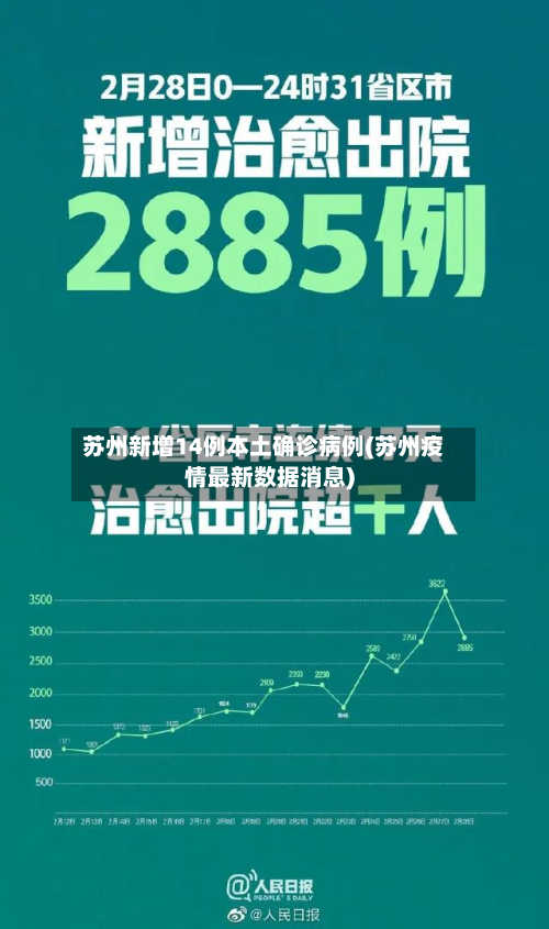 苏州新增14例本土确诊病例(苏州疫情最新数据消息)-第2张图片