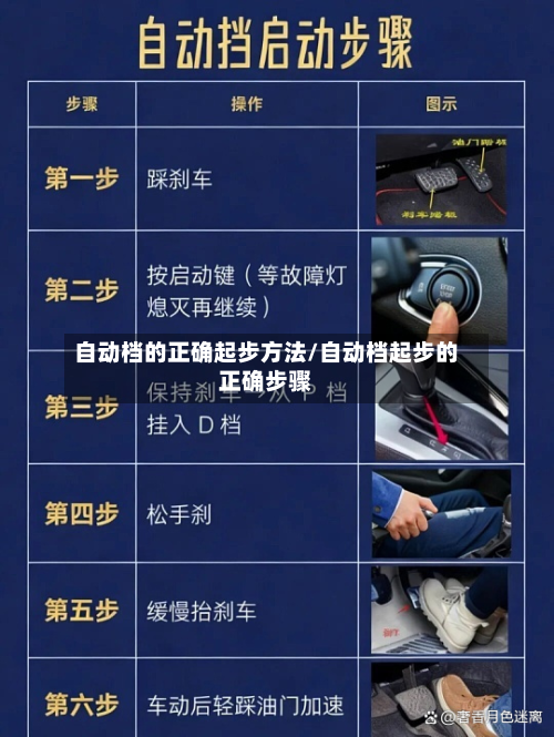 自动档的正确起步方法/自动档起步的正确步骤