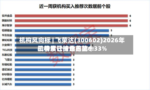 机构风向标 | 飞荣达(300602)2026年二季度已披露前前十
机构累计持仓占比6.33%-第3张图片