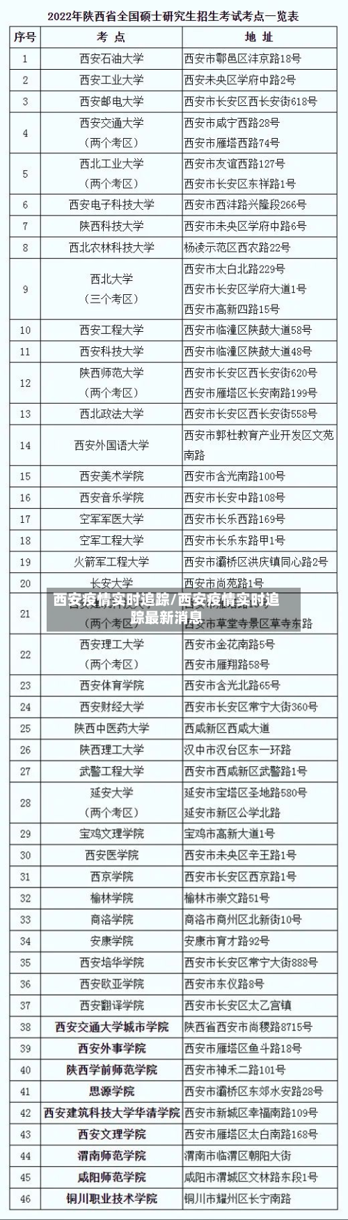 西安疫情实时追踪/西安疫情实时追踪最新消息-第3张图片