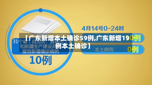 【广东新增本土确诊59例,广东新增19例本土确诊】