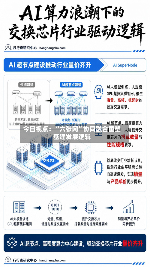 今日视点：“六张网”协同融合重塑基建发展逻辑-第2张图片