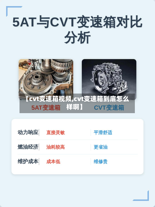 【cvt变速箱视频,cvt变速箱到底怎么样啊】