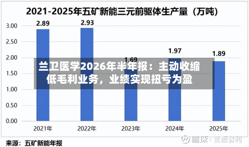 兰卫医学2026年半年报：主动收缩低毛利业务，业绩实现扭亏为盈-第2张图片