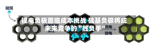 锂电负极面临成本挑战 硅基负极将成未来竞争的“胜负手	”-第3张图片