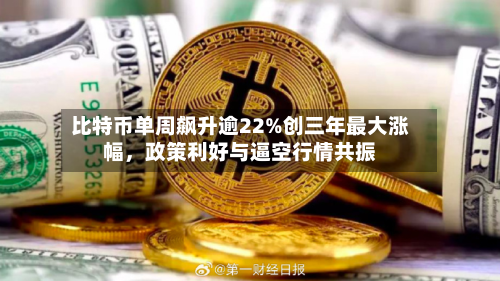 比特币单周飙升逾22%创三年最大涨幅，政策利好与逼空行情共振-第2张图片