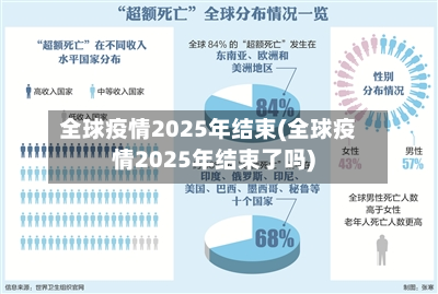 全球疫情2025年结束(全球疫情2025年结束了吗)-第2张图片