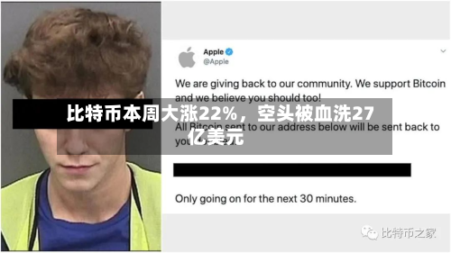比特币本周大涨22%	，空头被血洗27亿美元-第3张图片