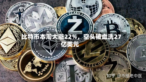 比特币本周大涨22%，空头被血洗27亿美元-第1张图片