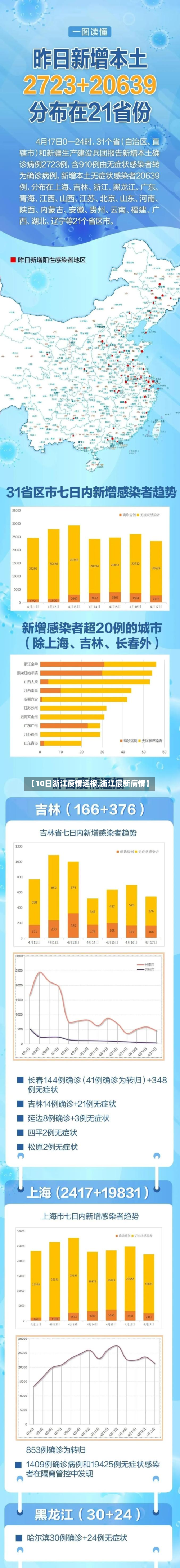 【10日浙江疫情速报,浙江最新病情】-第3张图片