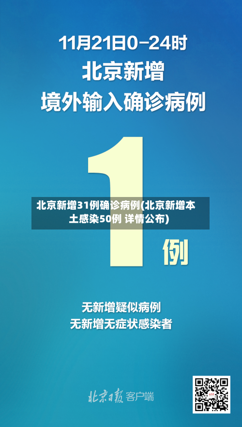 北京新增31例确诊病例(北京新增本土感染50例 详情公布)-第2张图片