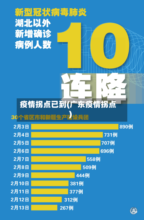 疫情拐点已到(广东疫情拐点)-第2张图片