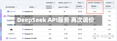 DeepSeek API服务 再次调价-第2张图片