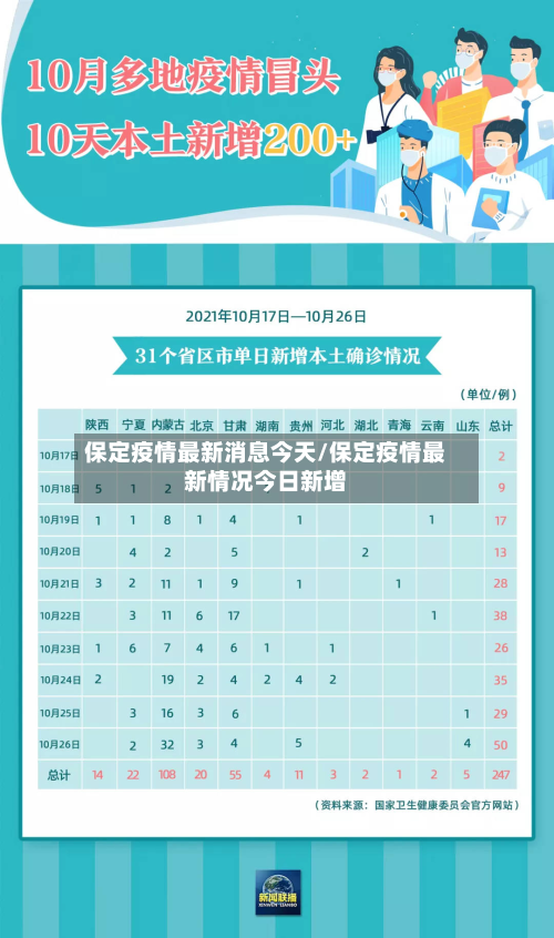 保定疫情最新消息今天/保定疫情最新情况今日新增-第2张图片