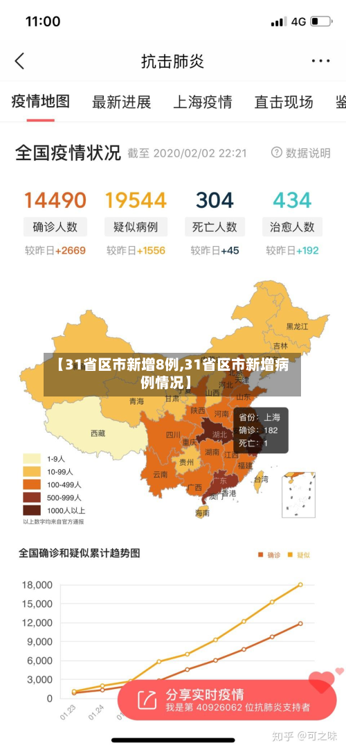 【31省区市新增8例,31省区市新增病例情况】