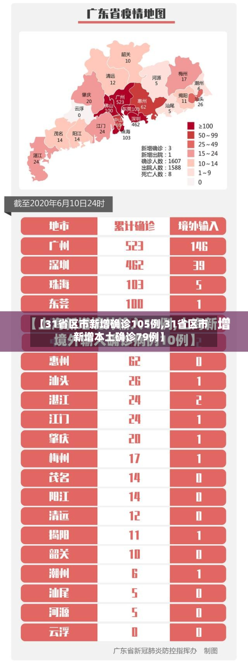 【31省区市新增确诊105例,31省区市新增本土确诊79例】-第2张图片