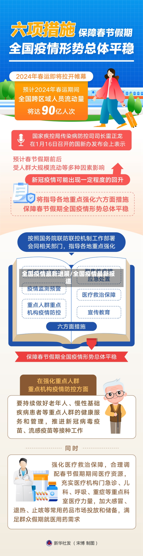 全国疫情最新进展/全国疫情最新报道-第2张图片
