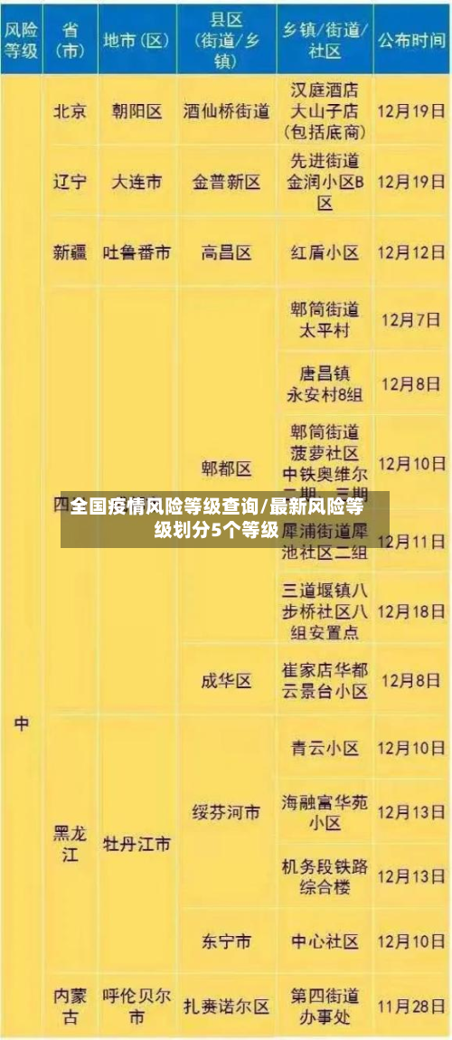 全国疫情风险等级查询/最新风险等级划分5个等级-第3张图片